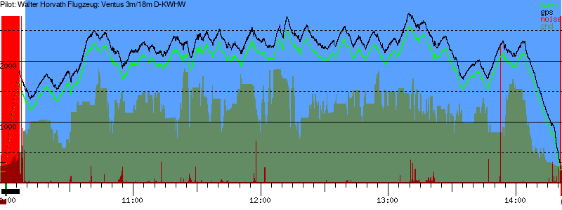 Barometer
